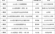 学校举行“国家安全教育日”主题班会比赛