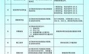 淮北师范大学本科学生奖助政策简介（2024年）