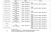 淮北师范大学学工处、人武部2026年暑假值班表