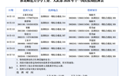 淮北师范大学学工处、人武部2026年十一国庆假期值班表
